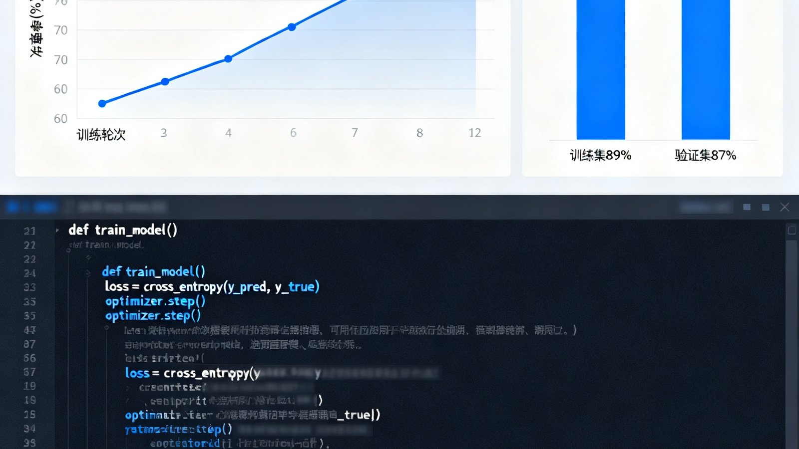一组数据可视化图表展示捷报比分AI预测模型的训练过程和准确率变化曲线，屏幕上是复杂的算法代码