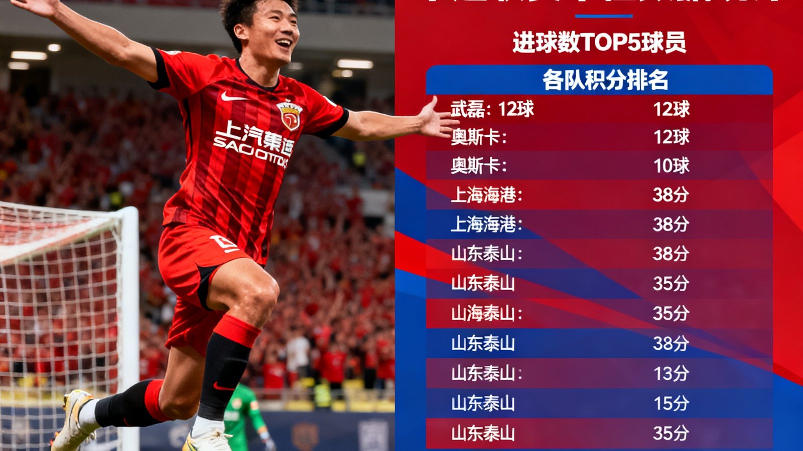 2025赛季中超联赛半程比赛精彩瞬间集锦，球员庆祝进球的画面与数据统计图表并置展示